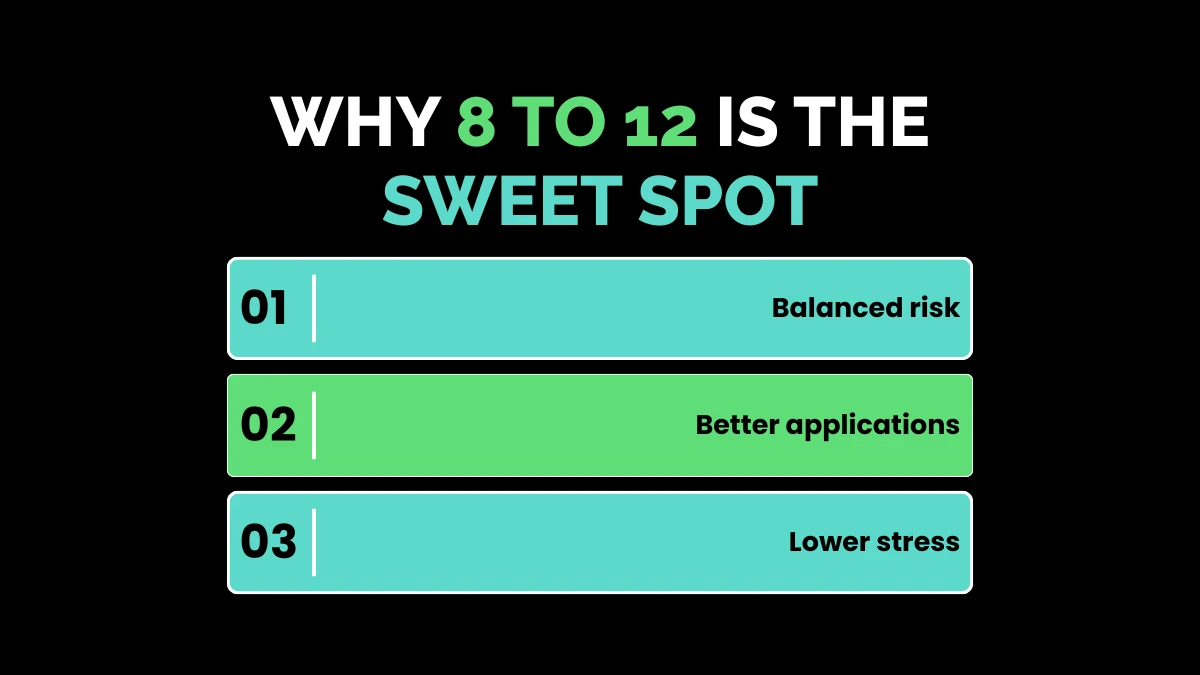 weirdwealth.io | How Many Colleges Should I Apply To? The Ultimate Strategy Why 8 to 12 Is the Sweet Spot