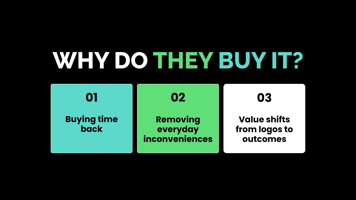 weirdwealth.io | 12 Weird Luxury Purchases Rich People Actually Buy An infographic titled Why Do They Buy It showing three cards: Buying time back, Removing everyday inconveniences, and Value shifts from logos to outcomes.