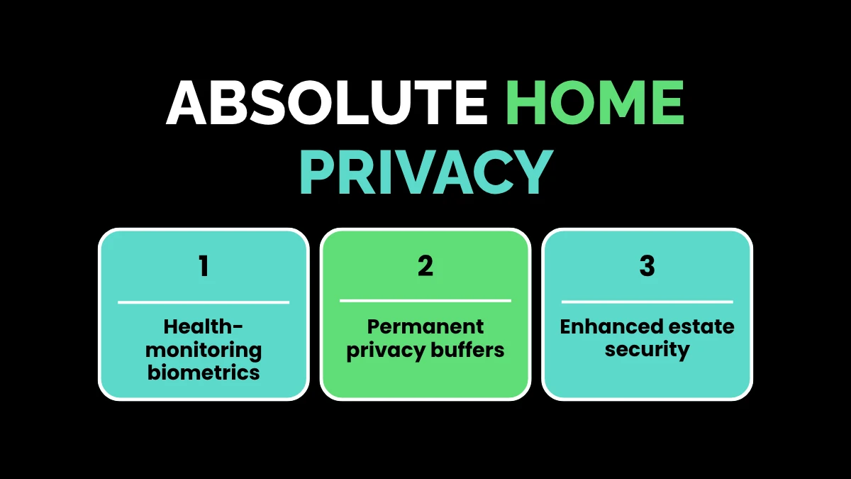 weirdwealth.io | 12 Weird Luxury Purchases Rich People Actually Buy An infographic titled Absolute Home Privacy featuring three points: Health-monitoring biometrics, Permanent privacy buffers, and Enhanced estate security.