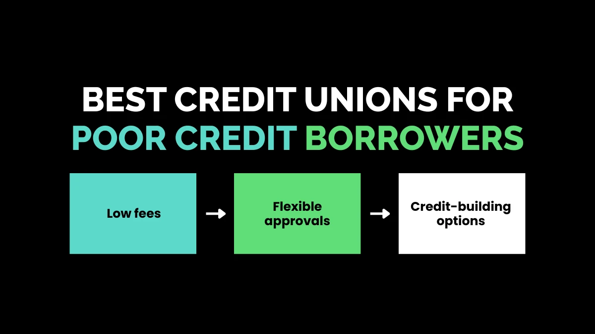 weirdwealth.io | Credit Union and Bad Credit: Can You Join & Get a Loan? Best Credit Unions for Poor Credit Borrowers