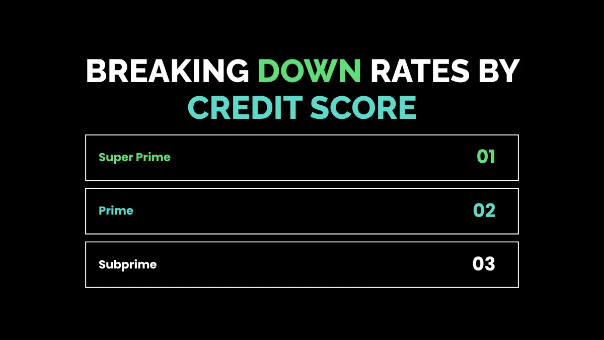 Breaking Down Rates by Credit Score
