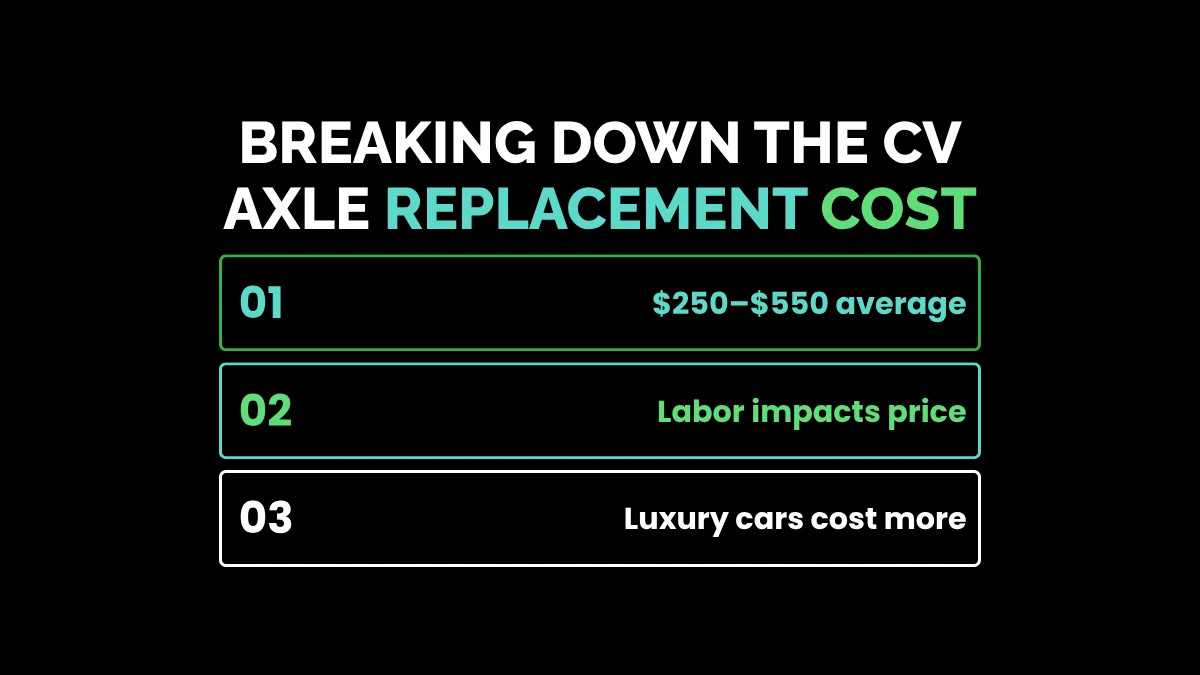 weirdwealth.io | Axle Car Repair Cost: How Much to Fix a Car Axle? Breaking Down the CV Axle Replacement Cost