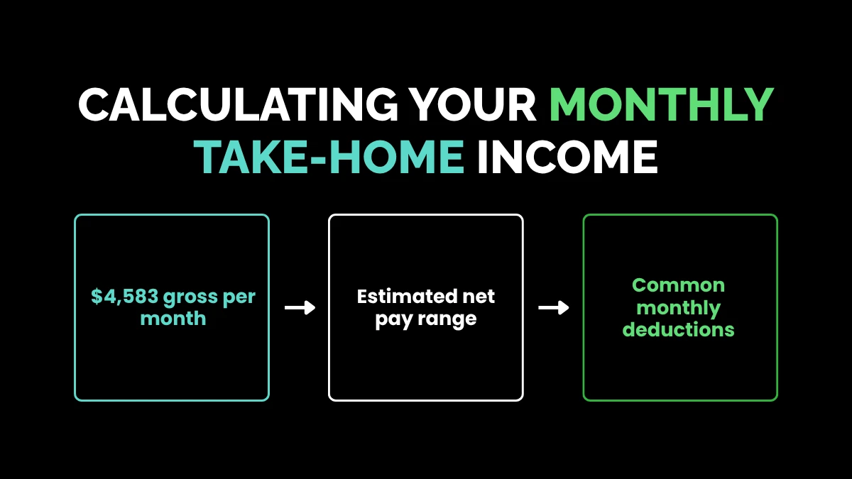 weirdwealth.io | $55,000 a Year Is How Much an Hour? (2026 Calculator) Calculating Your Monthly Take-Home Income
