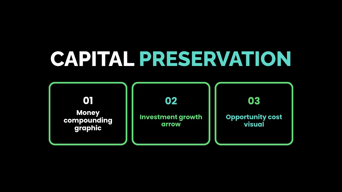 Visual framework outlining capital preservation, compounding interest, investment growth, and opportunity cost