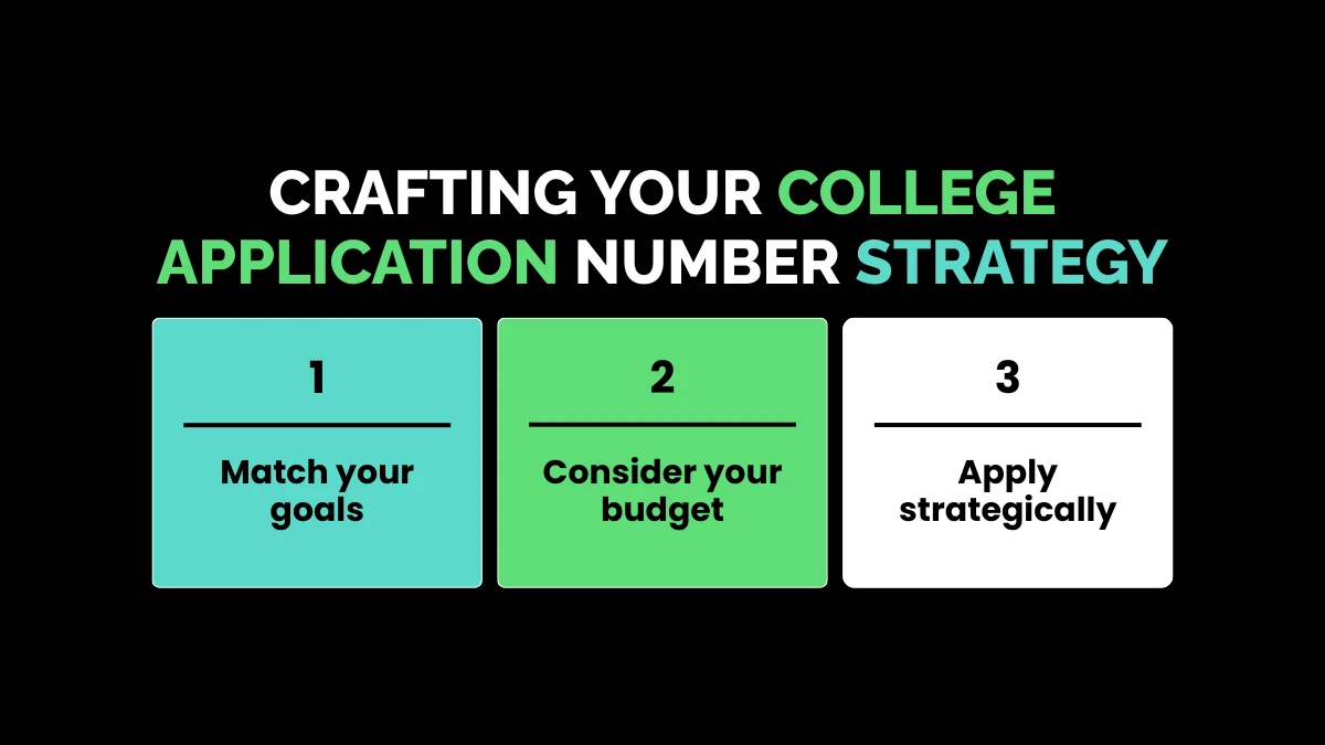 weirdwealth.io | How Many Colleges Should I Apply To? The Ultimate Strategy Crafting Your College Application Number Strategy