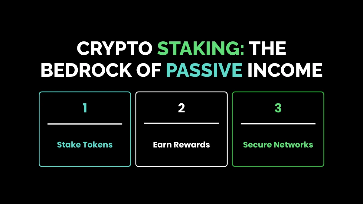 weirdwealth.io | Weird Wealth Crypto Guide: Proven Ways to Earn Passive Income With Cryptocurrency 1. Crypto Staking: The Bedrock of Passive Income