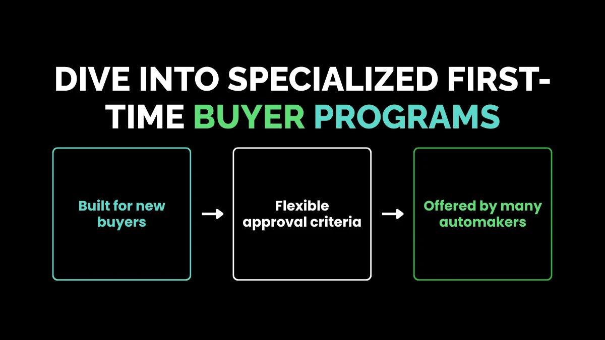 weirdwealth.io | Can You Finance a Car With No Credit: 15+ Options for First-Time Buyers 2. Dive Into Specialized First-Time Buyer Programs