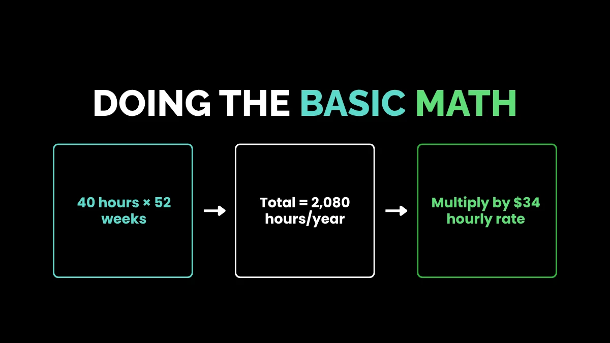 weirdwealth.io | 34 an Hour Is How Much a Year? The Ultimate Salary Breakdown Doing the Basic Math