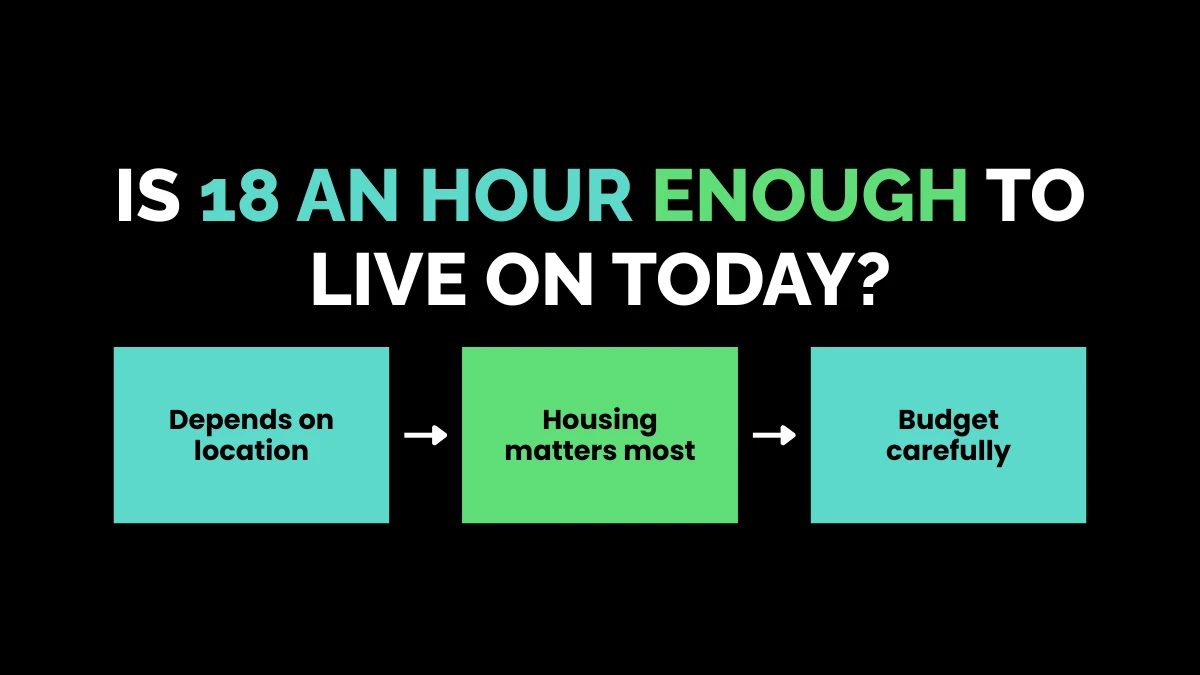 weirdwealth.io | $18 an Hour Is How Much a Year? Is 18 an Hour Enough to Live On Today?
