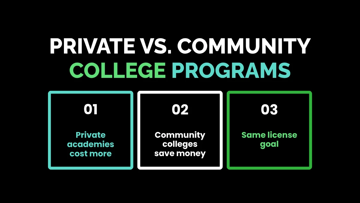 weirdwealth.io | How Much Does Cosmetology School Cost in 2026? Private vs. Community College Programs