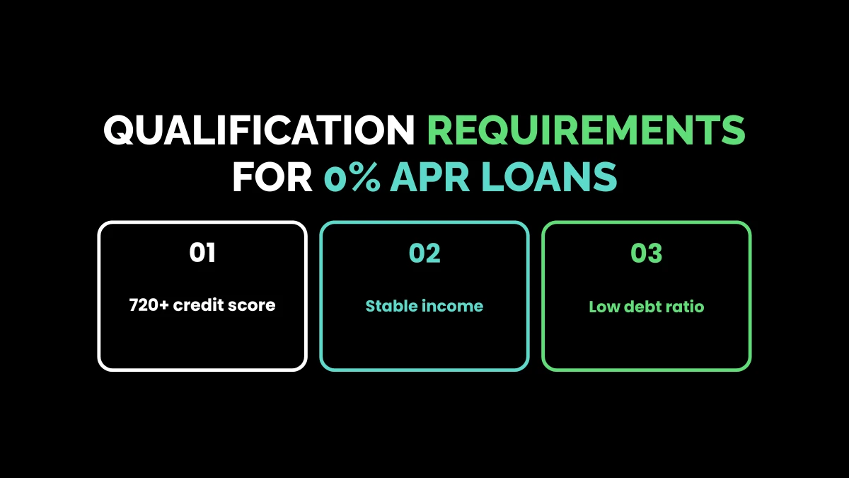 weirdwealth.io | Hyundai Zero Percent Financing: 15+ Deals and Qualification Requirements Qualification Requirements for 0% APR Loans
