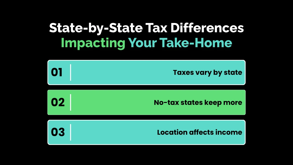 State-by-State Tax Differences Impacting Your Take-Home