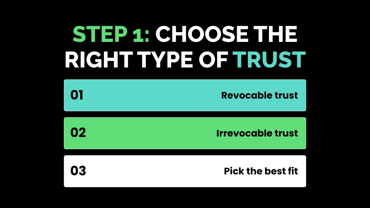 weirdwealth.io | How to Put Your House in a Trust (Step-by-Step) Step 1: Choose the Right Type of Trust