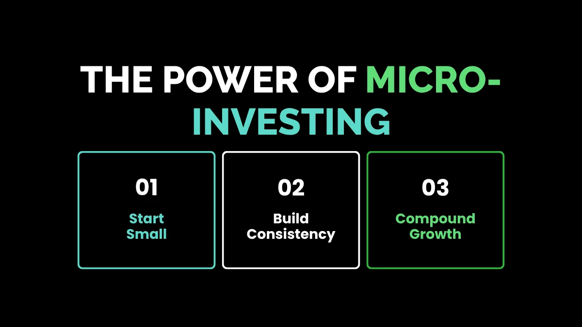 weirdwealth.io | Weird Wealth Money Guide: Practical Strategies to Grow Your Income The Power of Micro-Investing