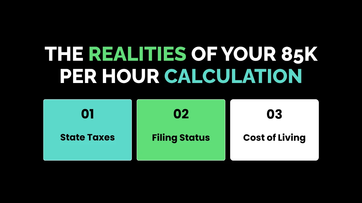 The Realities of Your 85k Per Hour Calculation