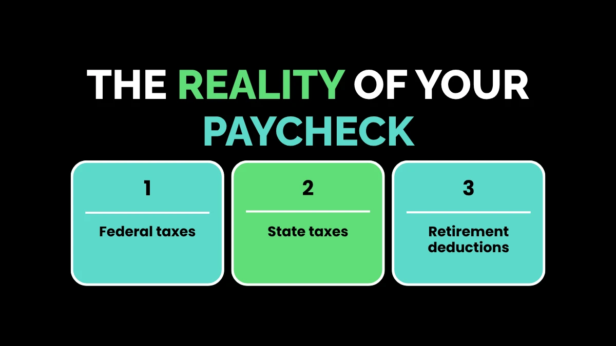 weirdwealth.io | $48,000 a Year Is How Much an Hour? The Reality of Your Paycheck