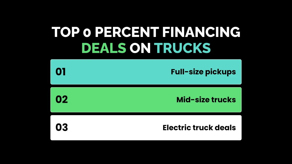 Top 0 Percent Financing Deals on Trucks