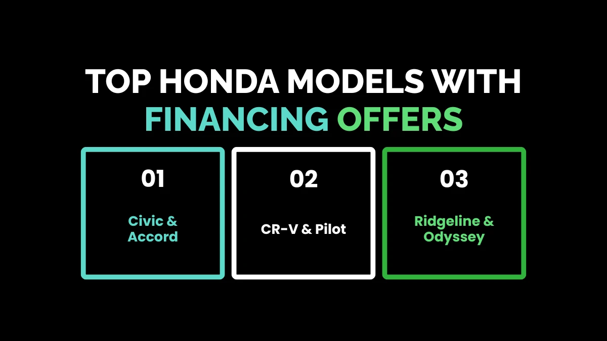 weirdwealth.io | Honda 0 Financing for 60 Months: 15+ Offers and Things Buyers Should Know Top Honda Models with Financing Offers