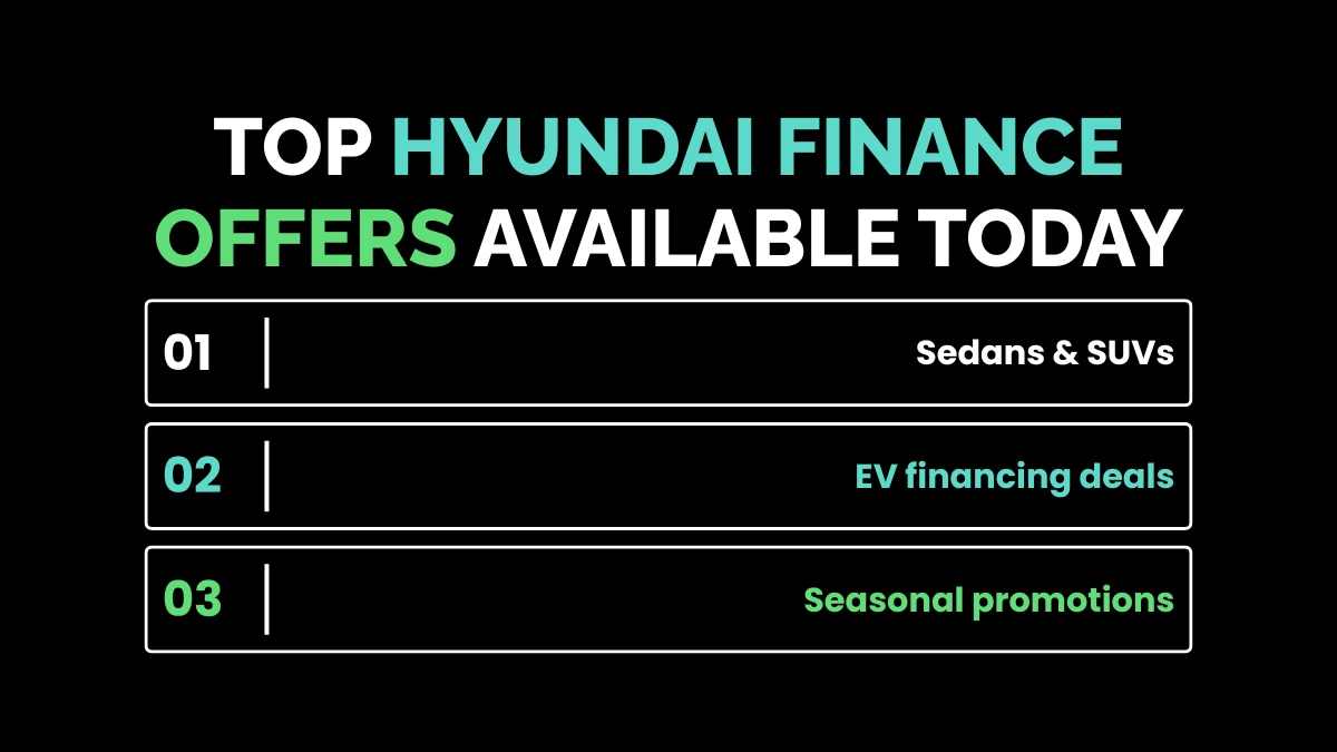 weirdwealth.io | Hyundai 0 Financing: 15+ Offers, Terms and Buying Tips Top Hyundai Finance Offers Available Today