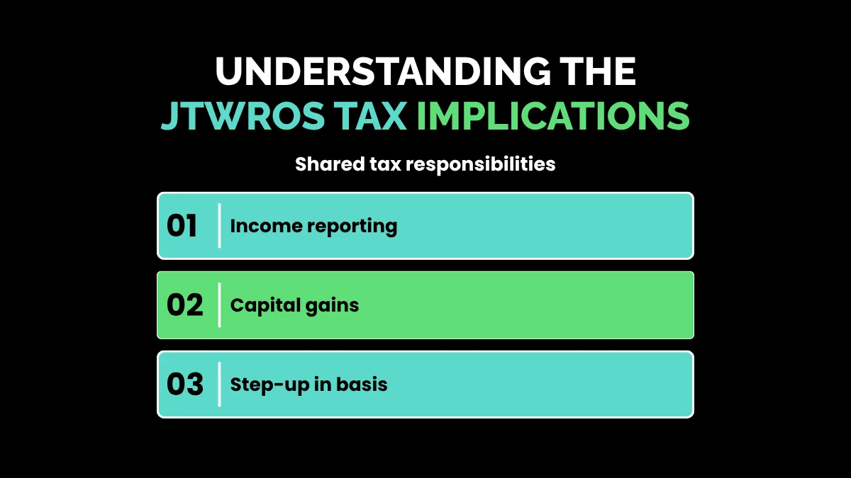 weirdwealth.io | JTWROS Explained: Joint Tenants with Right of Survivorship Understanding the JTWROS Tax Implications