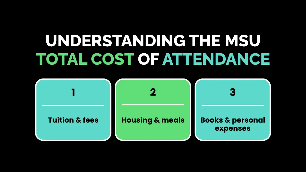 weirdwealth.io | Michigan State University Tuition 2026: Full Cost Breakdown Understanding the MSU Total Cost of Attendance