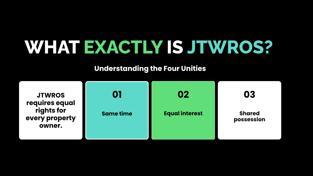 weirdwealth.io | Joint Tenants with Rights of Survivorship: Complete Guide What Exactly is JTWROS?