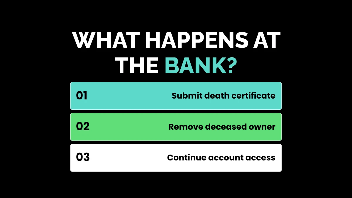 weirdwealth.io | Right of Survivorship: Property & Bank Accounts Guide What Happens at the Bank?