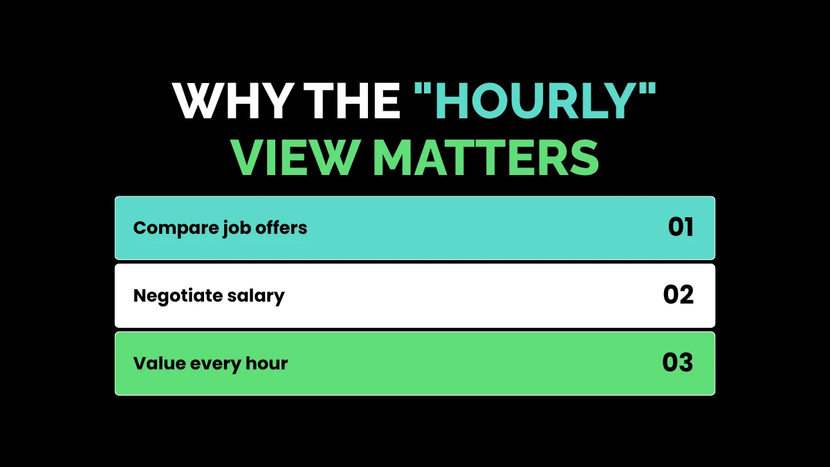weirdwealth.io | $85,000 a Year Is How Much an Hour? The Ultimate 2026 Salary Breakdown Why the "Hourly" View Matters