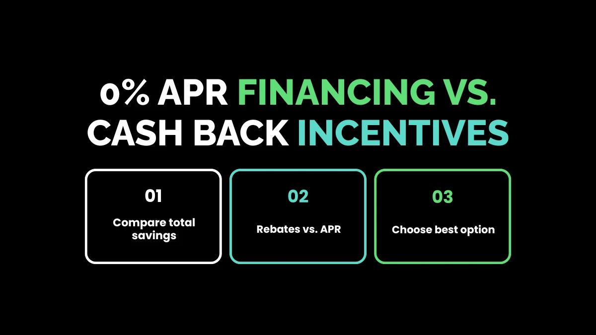 weirdwealth.io | Hyundai Zero Percent Financing: 15+ Deals and Qualification Requirements 0% APR Financing vs. Cash Back Incentives