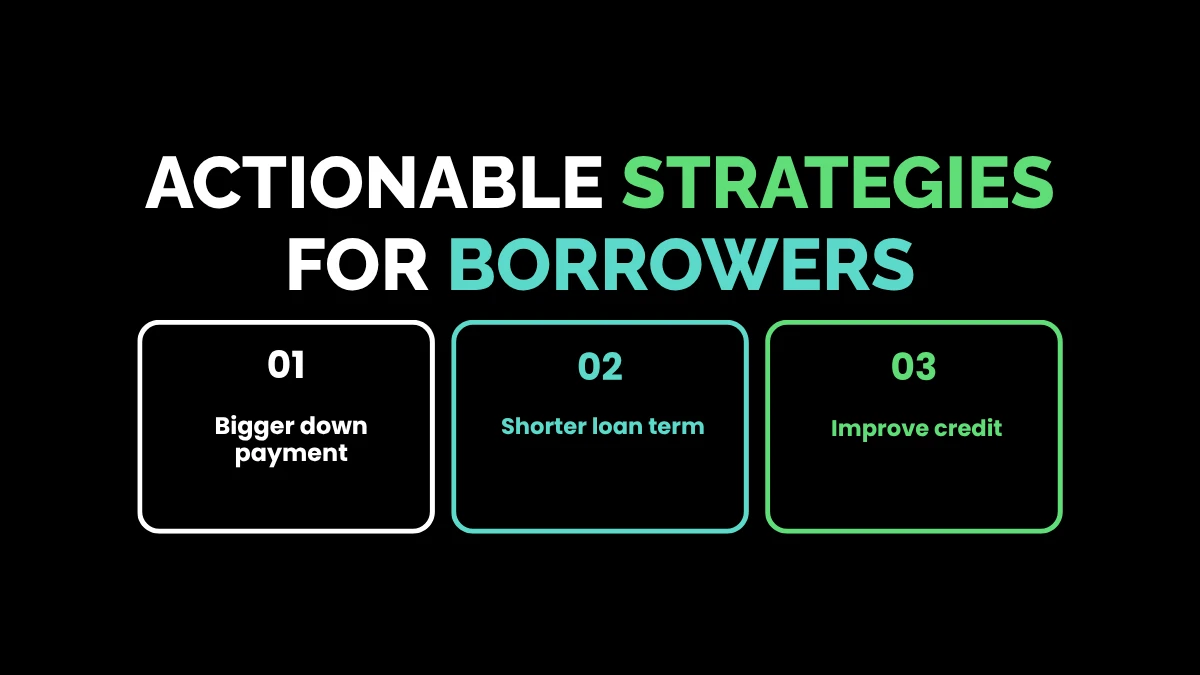 Actionable Strategies for Borrowers