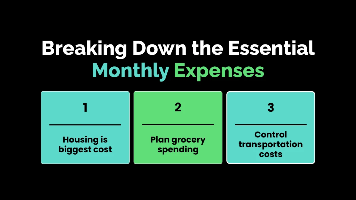 Breaking Down the Essential Monthly Expenses