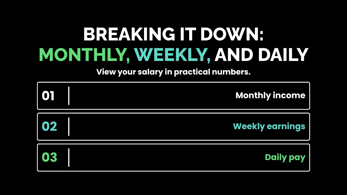 Breaking It Down: Monthly, Weekly, and Daily