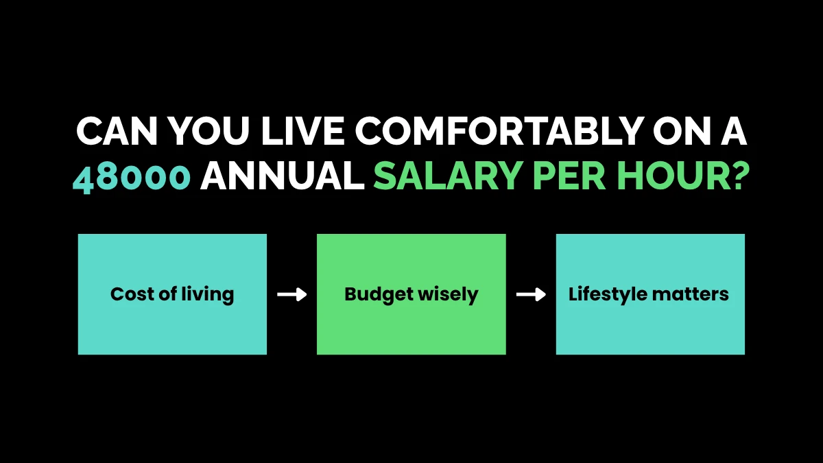 weirdwealth.io | $48,000 a Year Is How Much an Hour? Can You Live Comfortably on a 48000 Annual Salary Per Hour?