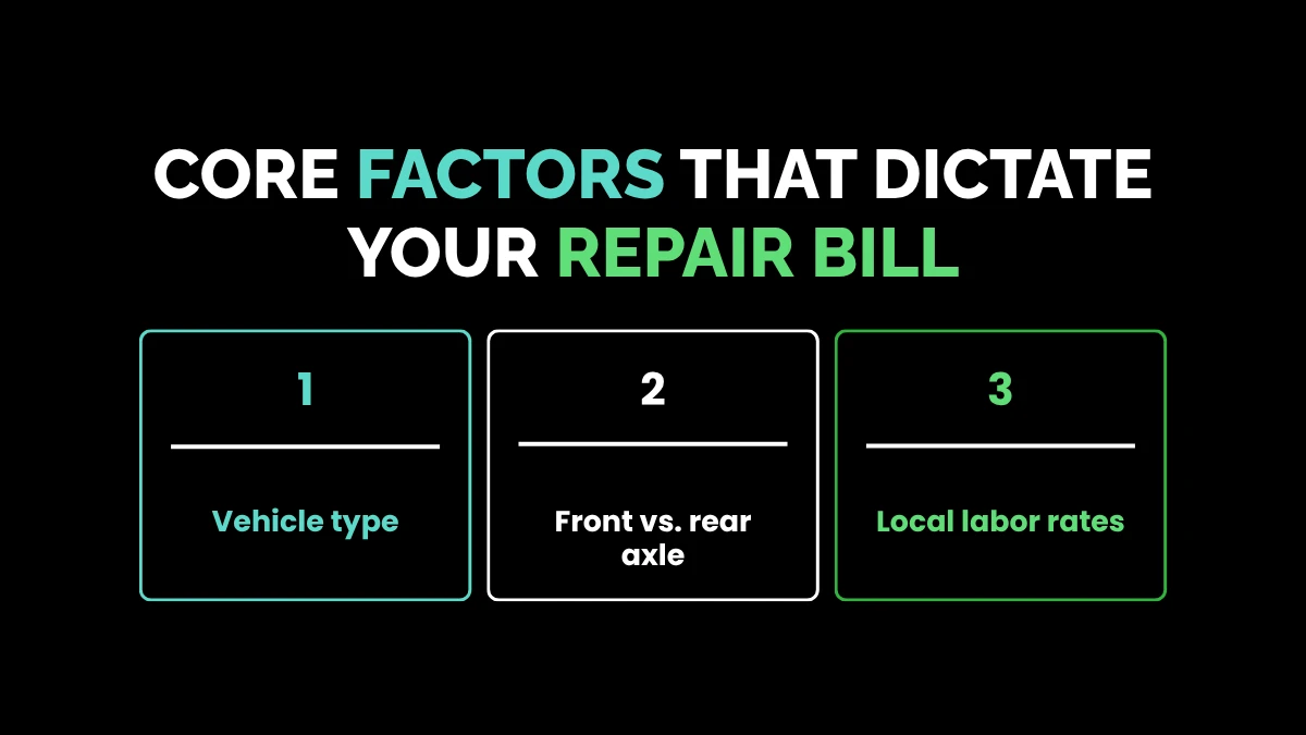 weirdwealth.io | Axle Car Repair Cost: How Much to Fix a Car Axle? Core Factors That Dictate Your Repair Bill