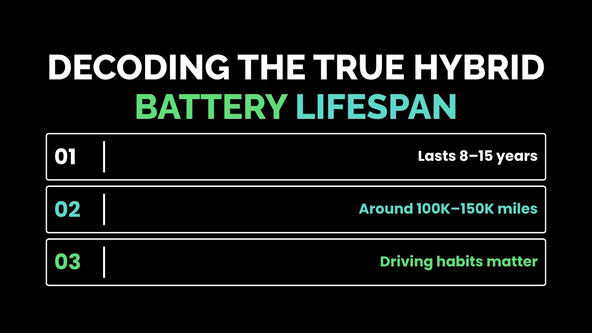 weirdwealth.io | What is the Actual Hybrid Battery Replacement Cost in 2026? Decoding the True Hybrid Battery Lifespan