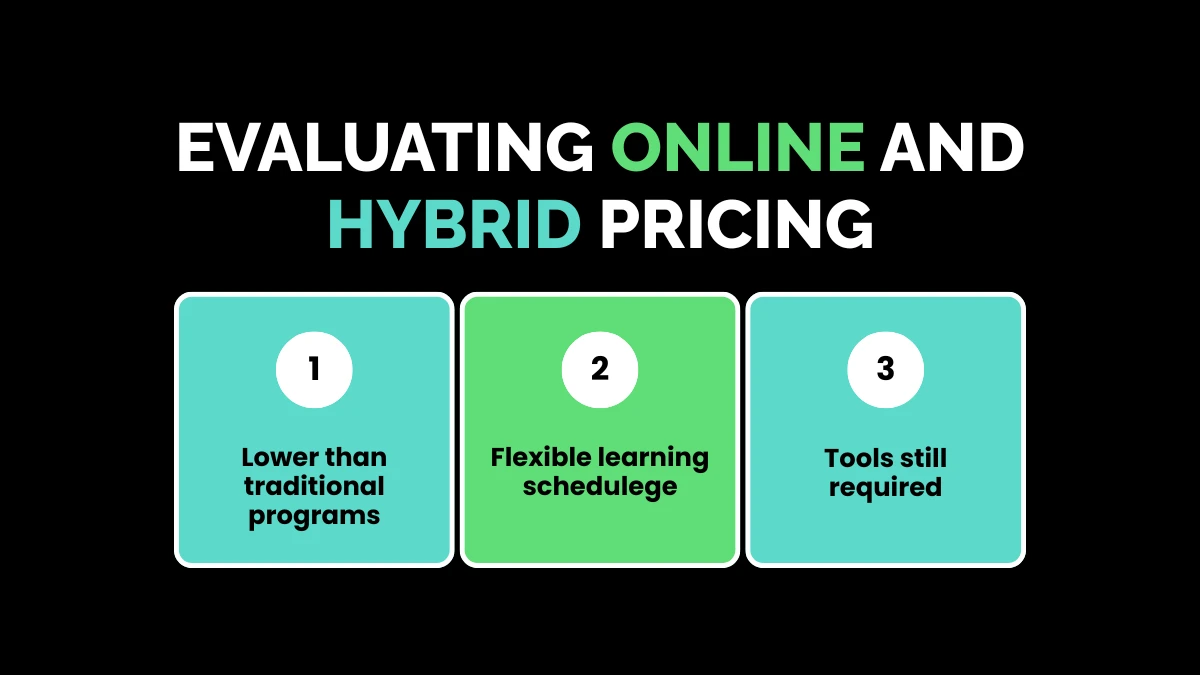 weirdwealth.io | How Much Do Cosmetology Courses Cost? Evaluating Online and Hybrid Pricing