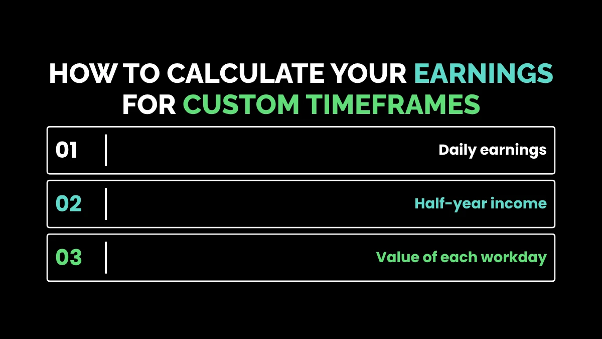weirdwealth.io | $55,000 a Year Is How Much an Hour? (2026 Calculator) How to Calculate Your Earnings for Custom Timeframes