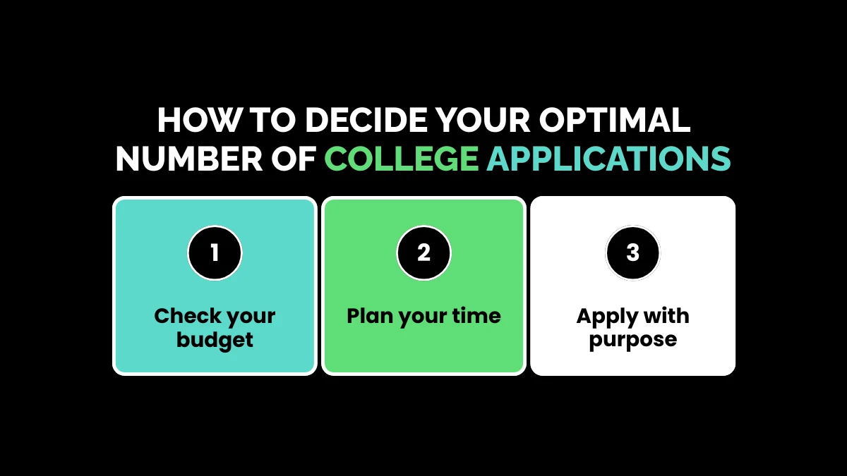 weirdwealth.io | How Many Colleges Should I Apply To? The Ultimate Strategy How to Decide Your Optimal Number of College Applications