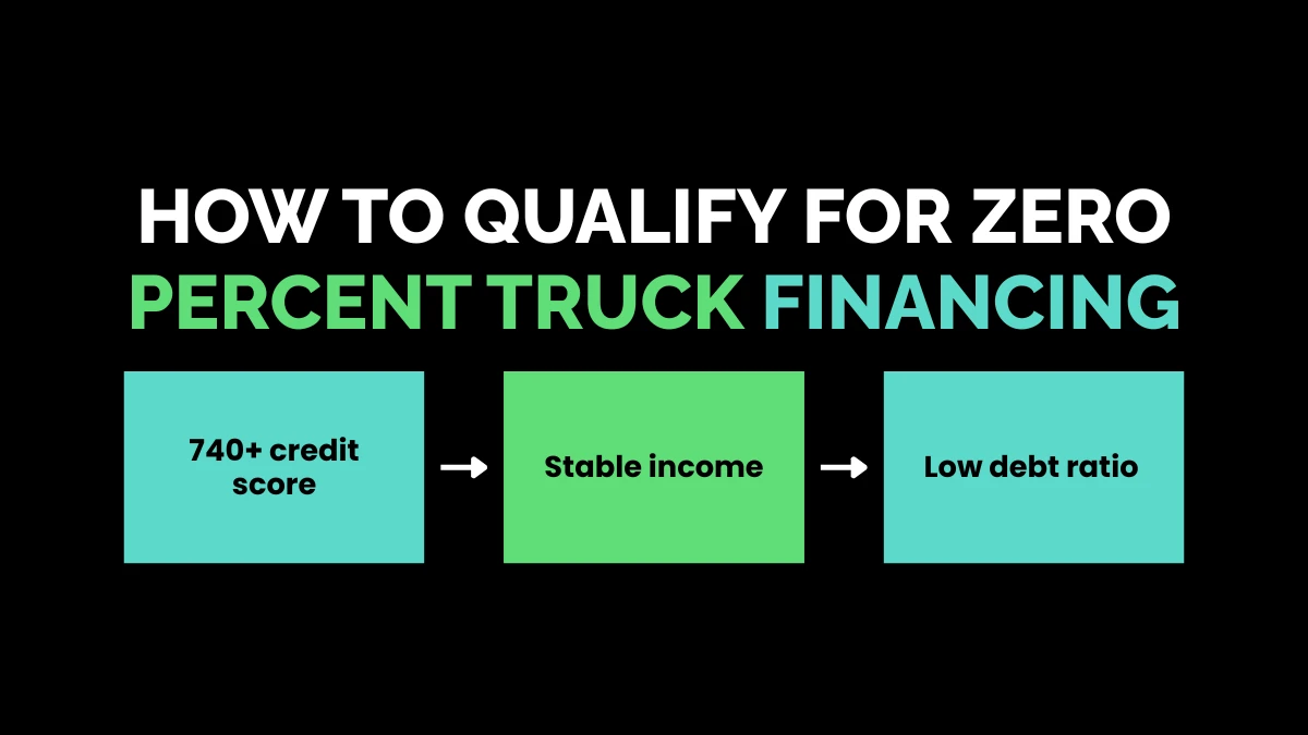 How to Qualify for Zero Percent Truck Financing