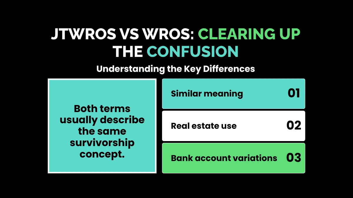 weirdwealth.io | Joint Tenants with Rights of Survivorship: Complete Guide JTWROS vs WROS: Clearing Up the Confusion