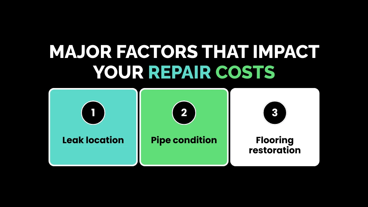 weirdwealth.io | Slab Leak Repair Cost in 2026: Complete Homeowner Guide Major Factors That Impact Your Repair Costs