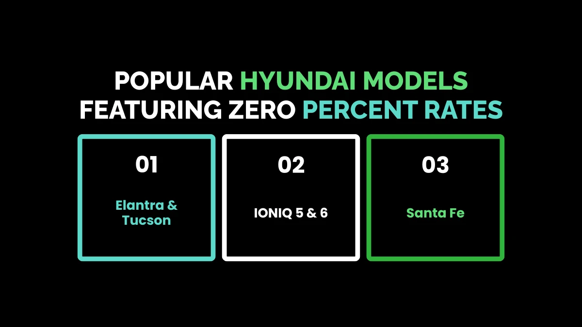 weirdwealth.io | Hyundai 0 Financing: 15+ Offers, Terms and Buying Tips Top Hyundai Finance Offers Available Today