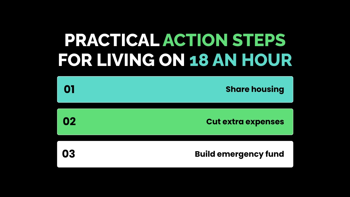 weirdwealth.io | $18 an Hour Is How Much a Year? Practical Action Steps for Living on 18 an Hour