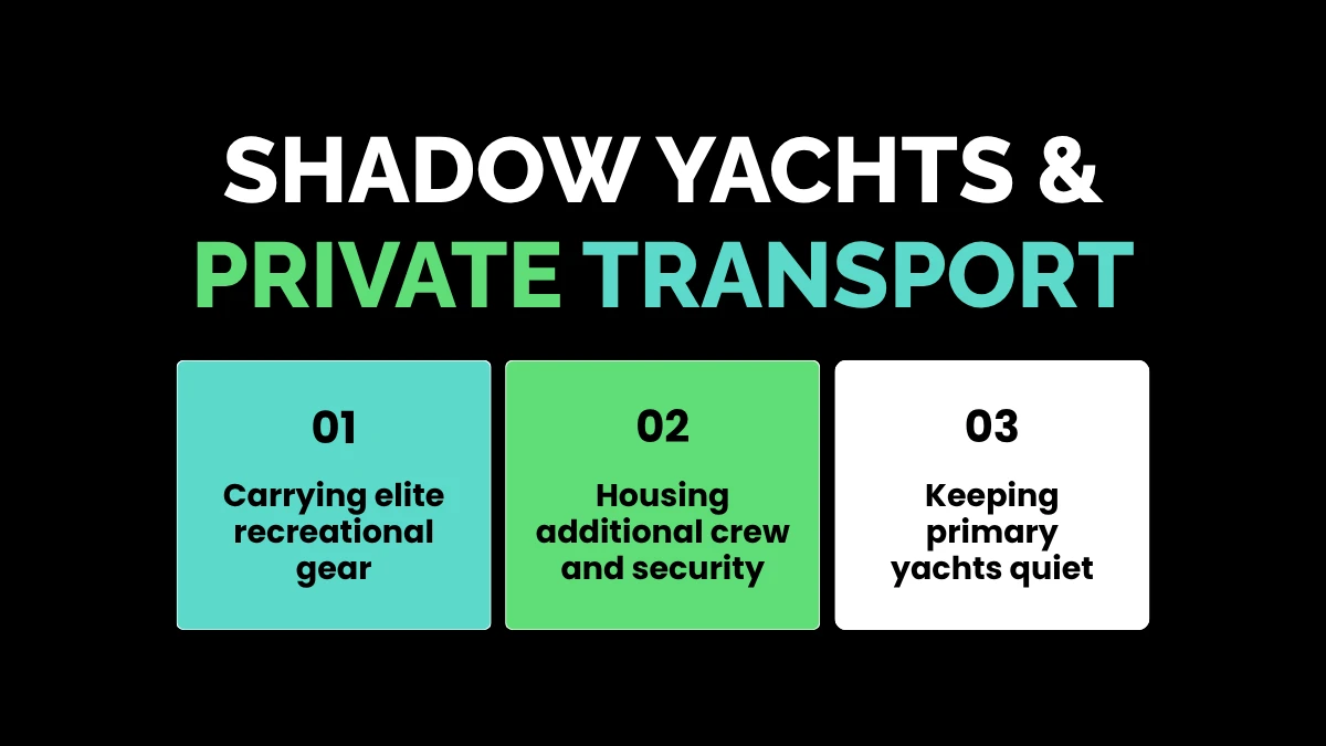 weirdwealth.io | 12 Weird Luxury Purchases Rich People Actually Buy An infographic titled Shadow Yachts and Private Transport highlighting three benefits: Carrying elite recreational gear, Housing additional crew and security, and Keeping primary yachts quiet.