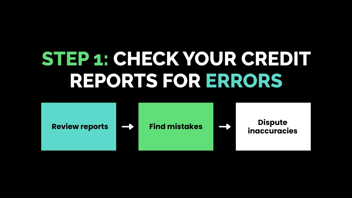 weirdwealth.io | What Is Lower Credit? Credit Score Tiers Explained Step 1: Check Your Credit Reports for Errors