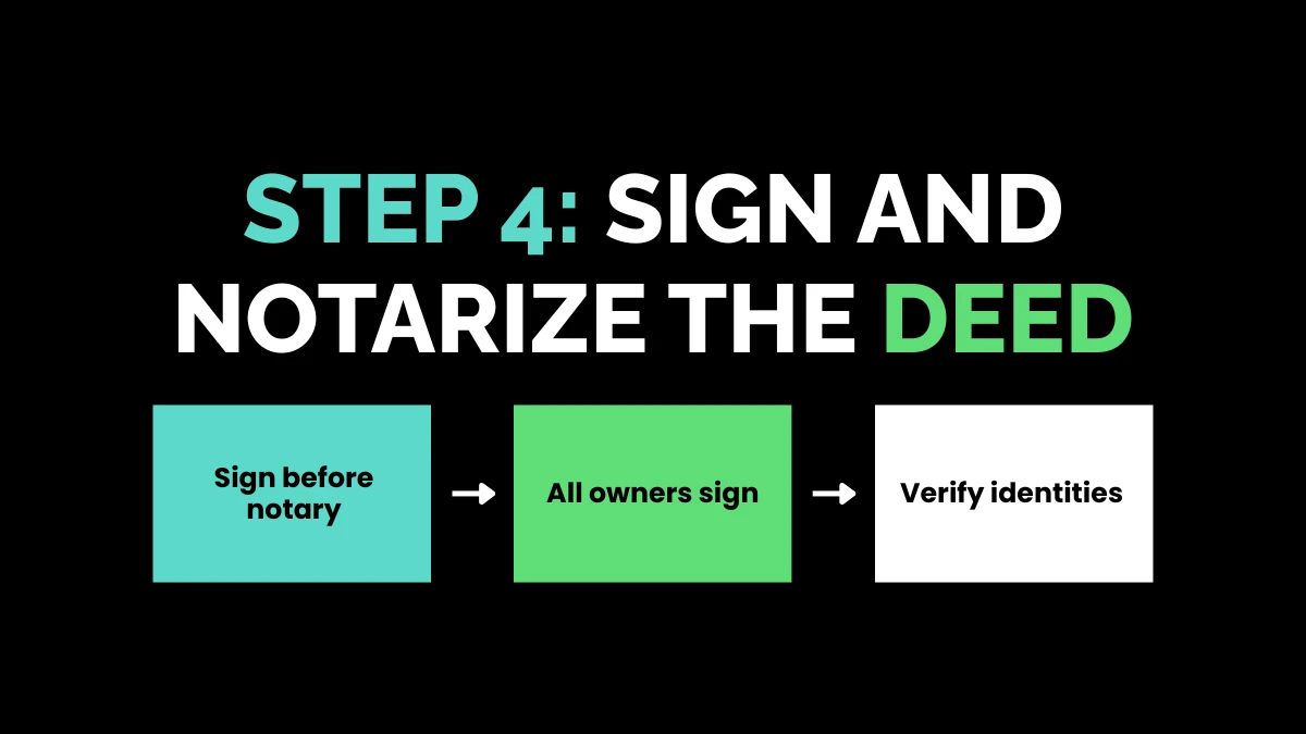 weirdwealth.io | How to Put Your House in a Trust (Step-by-Step) Step 4: Sign and Notarize the Deed