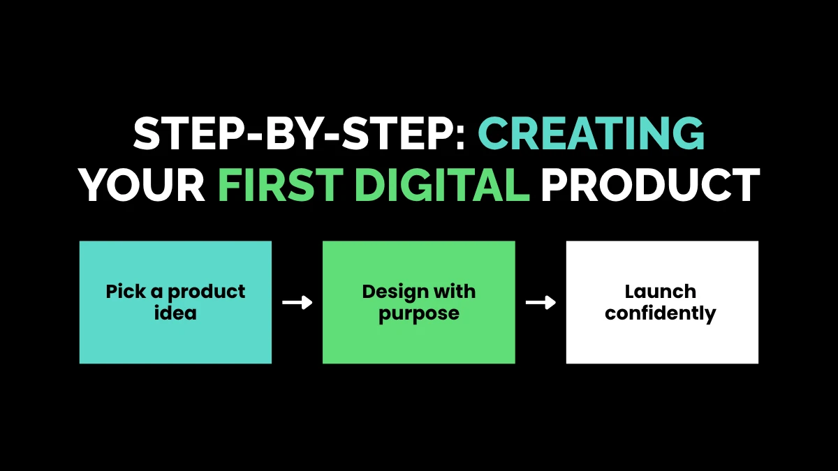 weirdwealth.io | WeirdWealth Digital Products Guide: Create and Sell Digital Products Step-by-Step: Creating Your First Digital Product