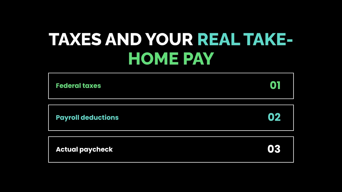 weirdwealth.io | $85,000 a Year Is How Much an Hour? The Ultimate 2026 Salary Breakdown Taxes and Your Real Take-Home Pay