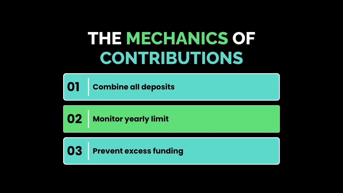 weirdwealth.io | Can You Have More Than One Roth IRA? Expert 2026 Guide The Mechanics of Contributions