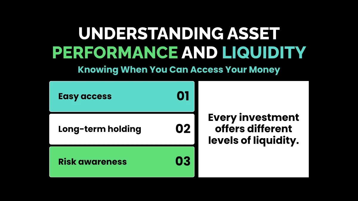 weirdwealth.io | WeirdWealth Investing Guide: Smart Alternative Investment Strategies Understanding Asset Performance and Liquidity